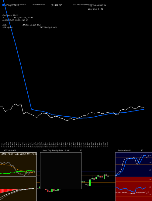 Chart K12 Inc (LRN)  Technical (Analysis) Reports K12 Inc [