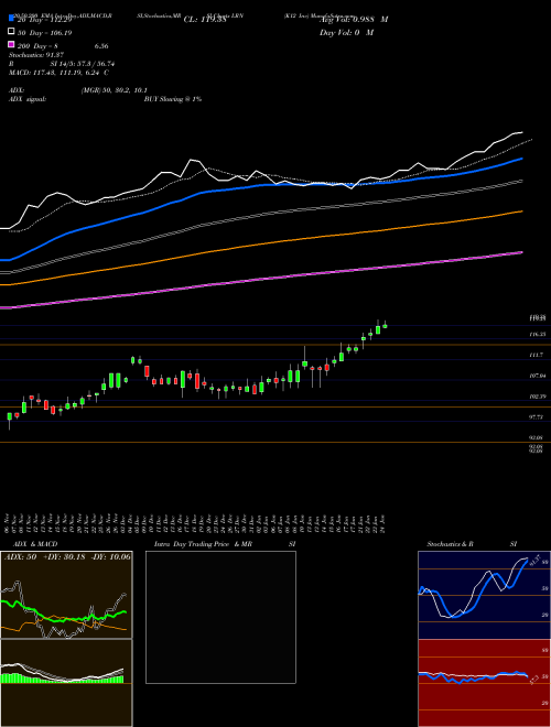 K12 Inc LRN Support Resistance charts K12 Inc LRN NYSE