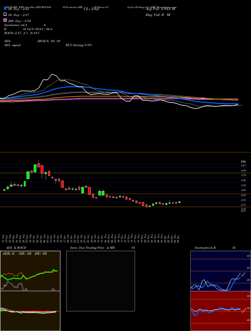 Lufax Holding Ltd ADR LU Support Resistance charts Lufax Holding Ltd ADR LU NYSE
