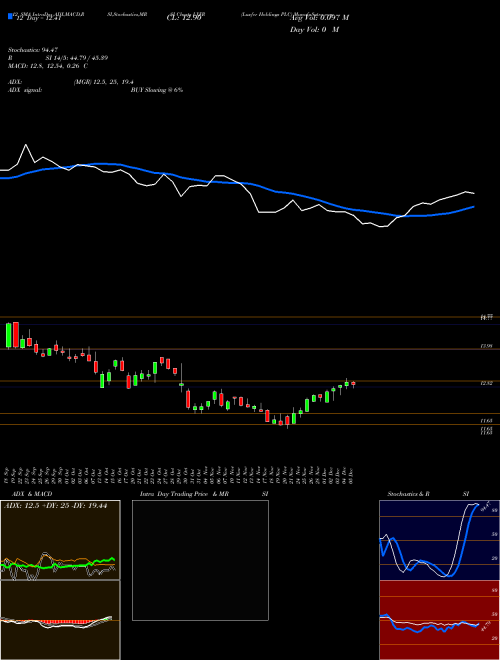 Chart Luxfer Holdings (LXFR)  Technical (Analysis) Reports Luxfer Holdings [