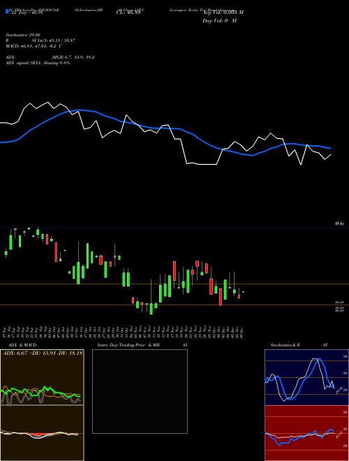 Chart Lexington Realty (LXP-C)  Technical (Analysis) Reports Lexington Realty [