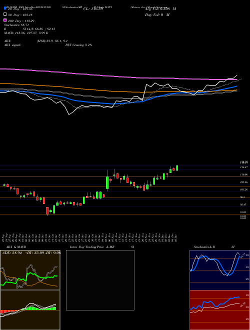 Matson, Inc. MATX Support Resistance charts Matson, Inc. MATX NYSE
