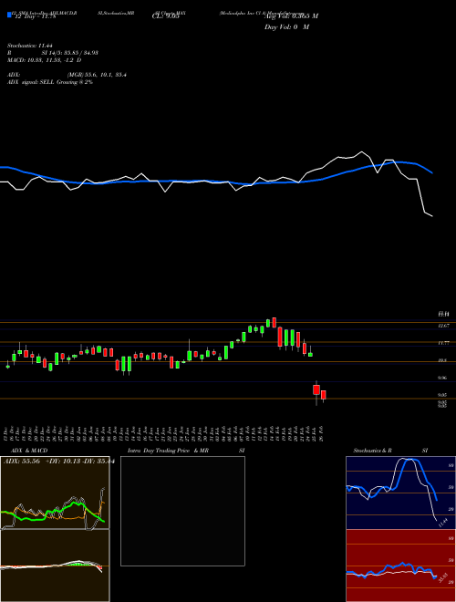 Chart Mediaalpha Inc (MAX)  Technical (Analysis) Reports Mediaalpha Inc [