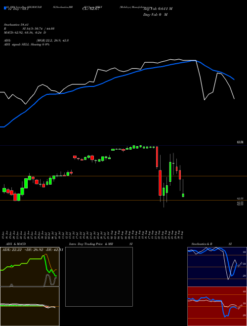 Chart Mobileye (MBLY)  Technical (Analysis) Reports Mobileye [