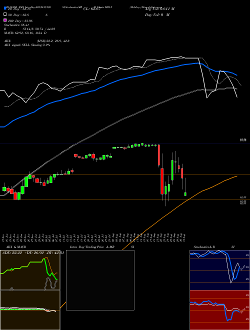 Mobileye MBLY Support Resistance charts Mobileye MBLY NYSE