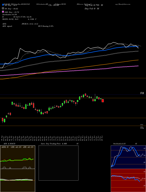 Milacron Holdings Corp. MCRN Support Resistance charts Milacron Holdings Corp. MCRN NYSE