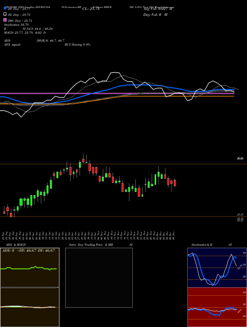 ML 6.45% Trust Pfd MER-K Support Resistance charts ML 6.45% Trust Pfd MER-K NYSE