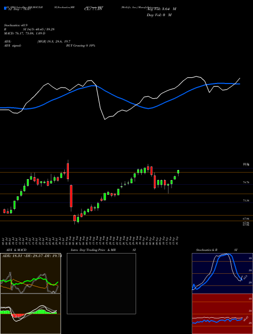 Chart Metlife Inc (MET)  Technical (Analysis) Reports Metlife Inc [