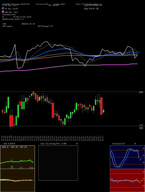 Metlife Pfd A Fltg MET-A Support Resistance charts Metlife Pfd A Fltg MET-A NYSE