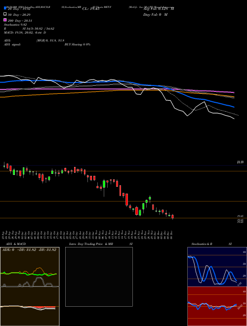 Metlife Inc [Met/Pf] MET-F Support Resistance charts Metlife Inc [Met/Pf] MET-F NYSE