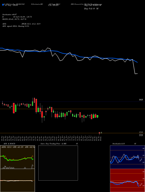 Chart Mfa Financial (MFA-C)  Technical (Analysis) Reports Mfa Financial [