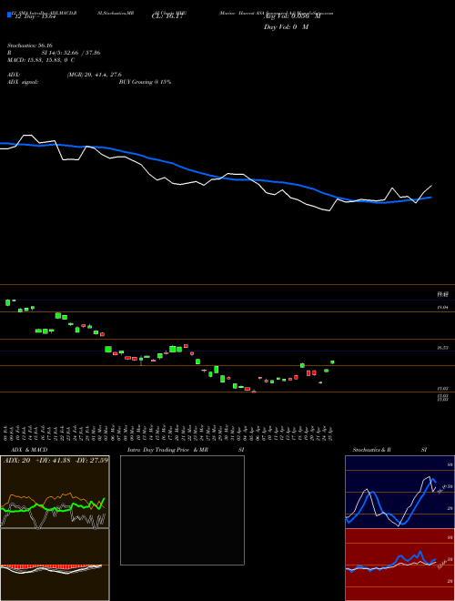 Chart Marine Harvest (MHG)  Technical (Analysis) Reports Marine Harvest [