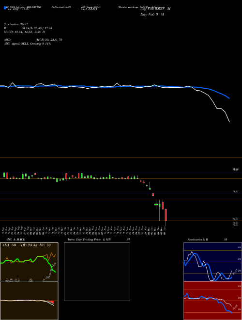 Chart Maiden Holdings (MHLA)  Technical (Analysis) Reports Maiden Holdings [