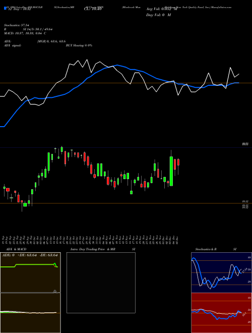 Chart Blackrock Muniholdings (MHN)  Technical (Analysis) Reports Blackrock Muniholdings [