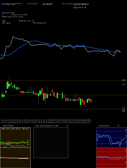 Chart Maiden Holdings (MHNC)  Technical (Analysis) Reports Maiden Holdings [