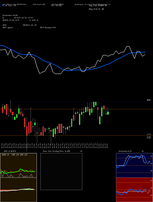 Chart Ag Mortgage (MIT-B)  Technical (Analysis) Reports Ag Mortgage [