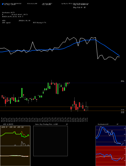 Chart Ag Mtg (MIT-C)  Technical (Analysis) Reports Ag Mtg [