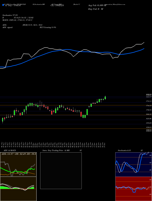 Chart Markel Corporation (MKL)  Technical (Analysis) Reports Markel Corporation [