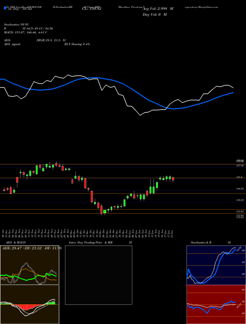 Chart Marathon Petroleum (MPC)  Technical (Analysis) Reports Marathon Petroleum [