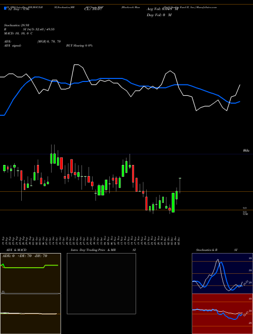 Chart Blackrock Muniyield (MQT)  Technical (Analysis) Reports Blackrock Muniyield [