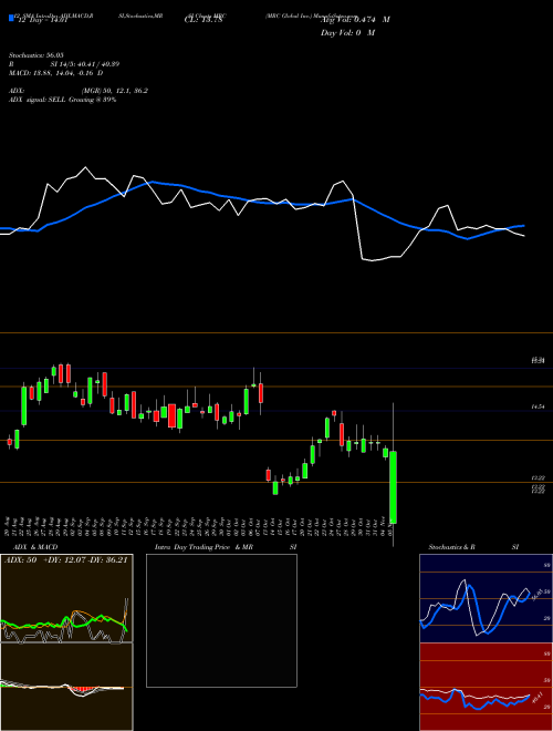Chart Mrc Global (MRC)  Technical (Analysis) Reports Mrc Global [