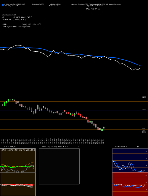 Chart Morgan Stanley (MS-L)  Technical (Analysis) Reports Morgan Stanley [