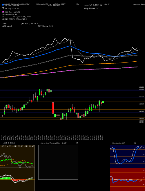 Materion Corporation MTRN Support Resistance charts Materion Corporation MTRN NYSE