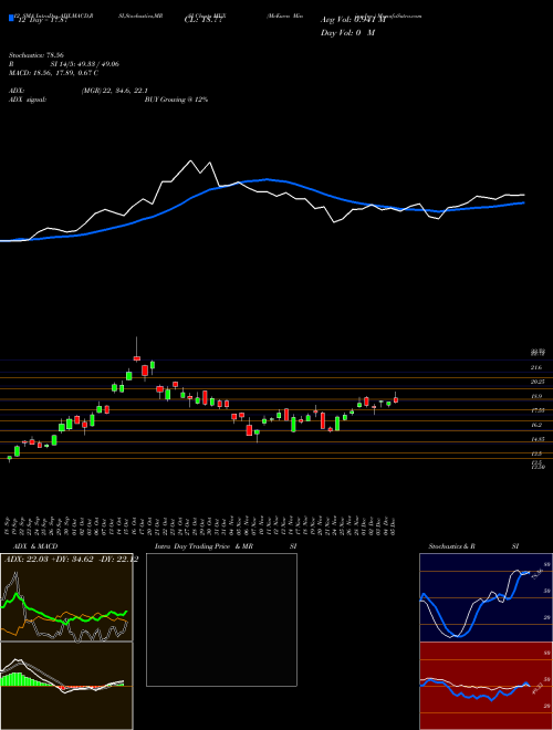 Chart Mcewen Mining (MUX)  Technical (Analysis) Reports Mcewen Mining [