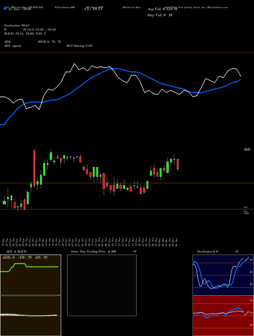 Chart Blackrock Muniyield (MYN)  Technical (Analysis) Reports Blackrock Muniyield [