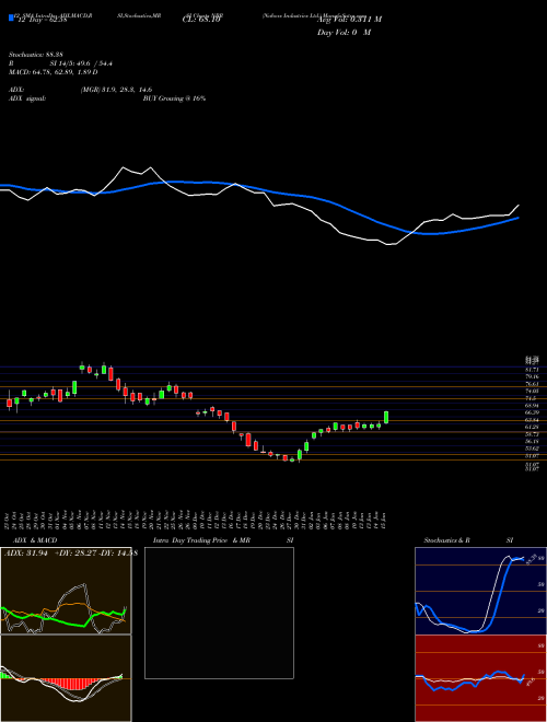 Chart Nabors Industries (NBR)  Technical (Analysis) Reports Nabors Industries [