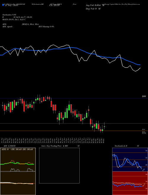 Chart Nextera Energy (NEE-N)  Technical (Analysis) Reports Nextera Energy [