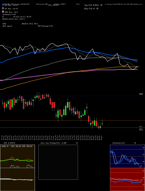 Nextera Energy Capital Hlds Inc [Nee/Pn] NEE-N Support Resistance charts Nextera Energy Capital Hlds Inc [Nee/Pn] NEE-N NYSE