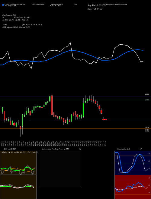 Chart Nextera Energy (NEE-R)  Technical (Analysis) Reports Nextera Energy [