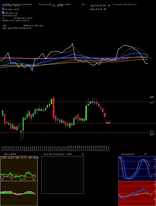 Nextera Energy Inc. NEE-R Support Resistance charts Nextera Energy Inc. NEE-R NYSE