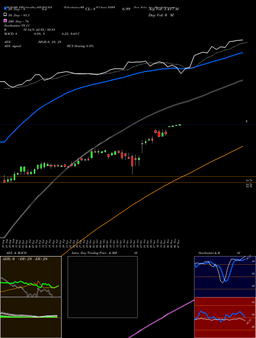 New Relic, Inc. NEWR Support Resistance charts New Relic, Inc. NEWR NYSE