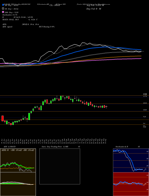 Nextier Oilfield Solutions Inc NEX Support Resistance charts Nextier Oilfield Solutions Inc NEX NYSE