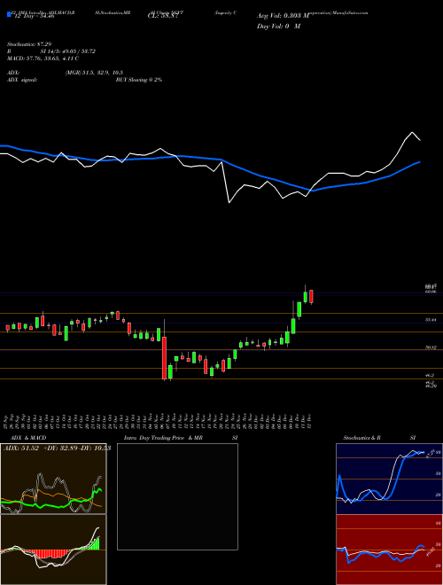 Chart Ingevity Corporation (NGVT)  Technical (Analysis) Reports Ingevity Corporation [