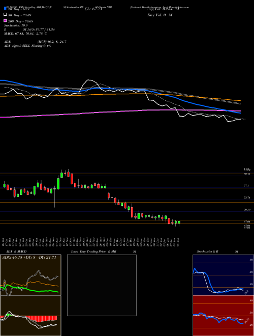 National Health Investors, Inc. NHI Support Resistance charts National Health Investors, Inc. NHI NYSE