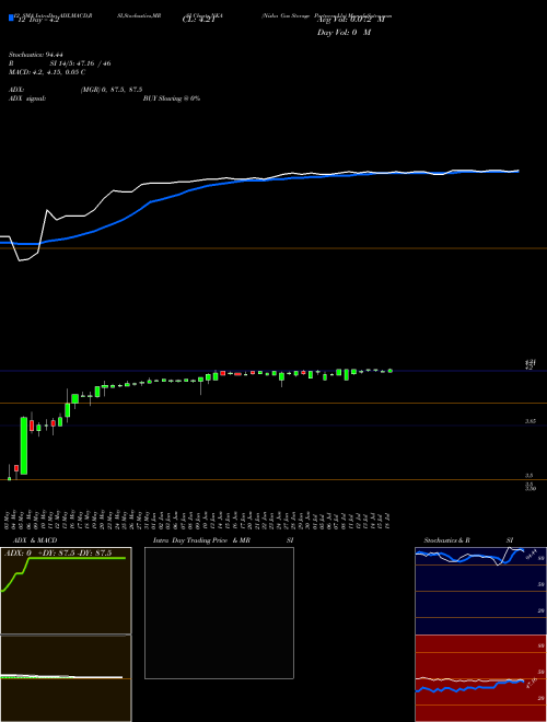 Chart Niska Gas (NKA)  Technical (Analysis) Reports Niska Gas [