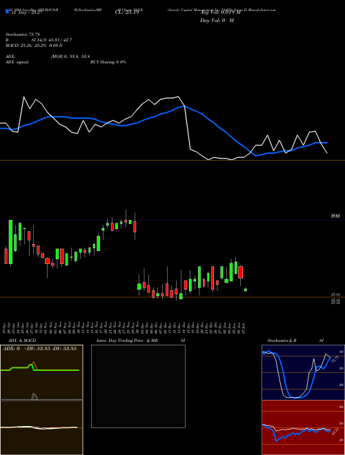 Chart Annaly Capital (NLY-E)  Technical (Analysis) Reports Annaly Capital [