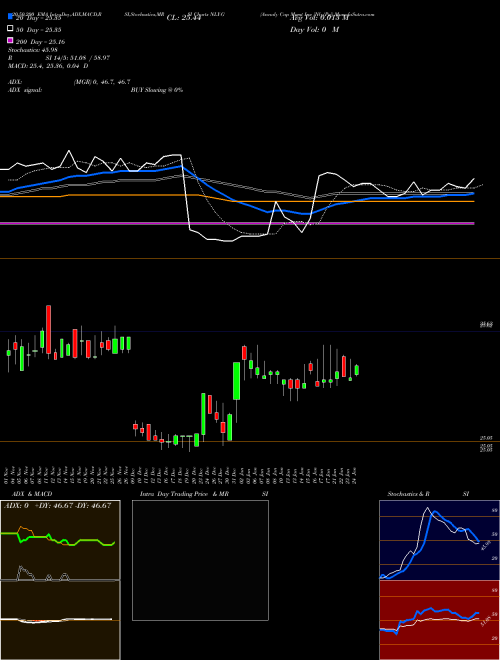 Annaly Cap Mgmt Inc [Nly/Pg] NLY-G Support Resistance charts Annaly Cap Mgmt Inc [Nly/Pg] NLY-G NYSE