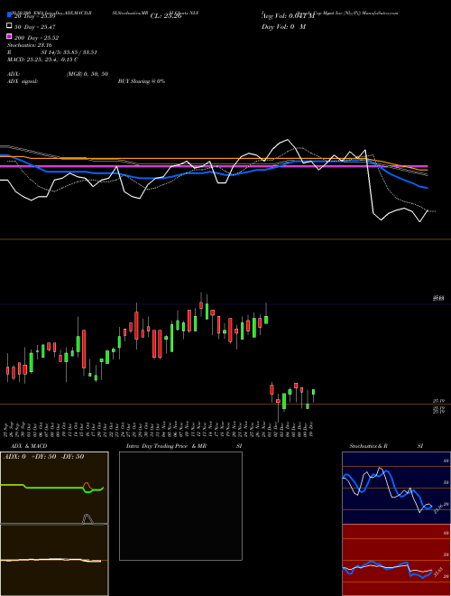 Annaly Cap Mgmt Inc [Nly/Pi] NLY-I Support Resistance charts Annaly Cap Mgmt Inc [Nly/Pi] NLY-I NYSE