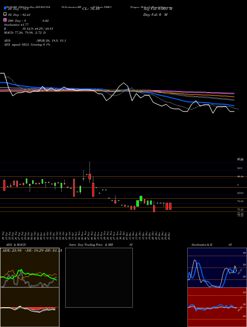 Niagara Mohawk NMK-C Support Resistance charts Niagara Mohawk NMK-C NYSE