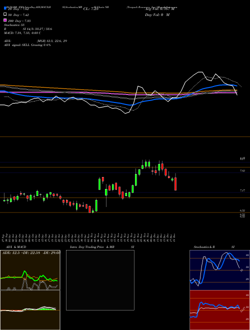 Newpark Resources, Inc. NR Support Resistance charts Newpark Resources, Inc. NR NYSE
