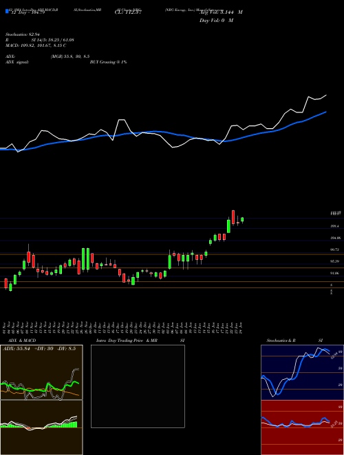 Chart Nrg Energy (NRG)  Technical (Analysis) Reports Nrg Energy [