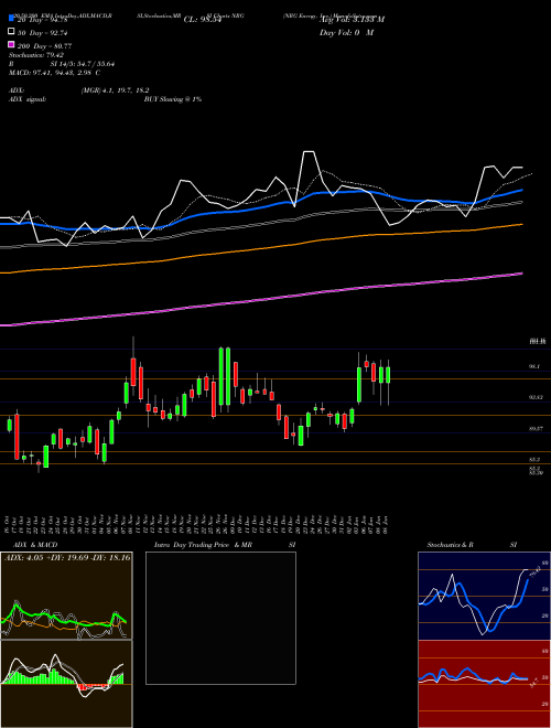 NRG Energy, Inc. NRG Support Resistance charts NRG Energy, Inc. NRG NYSE