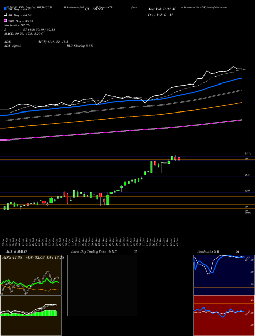 Nortel Inversora Sa ADR NTL Support Resistance charts Nortel Inversora Sa ADR NTL NYSE