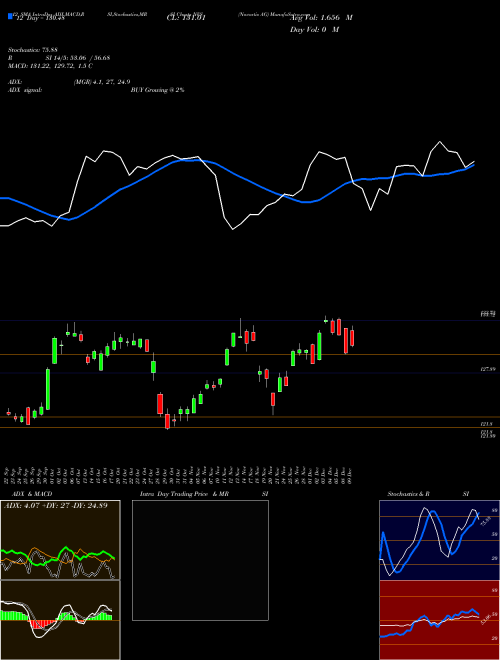 Chart Novartis Ag (NVS)  Technical (Analysis) Reports Novartis Ag [