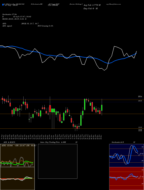 Chart Envista Holdings (NVST)  Technical (Analysis) Reports Envista Holdings [