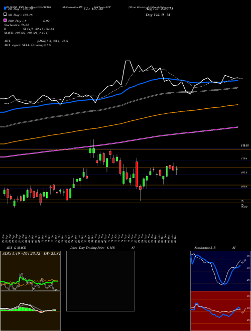 NVent Electric Plc NVT Support Resistance charts NVent Electric Plc NVT NYSE